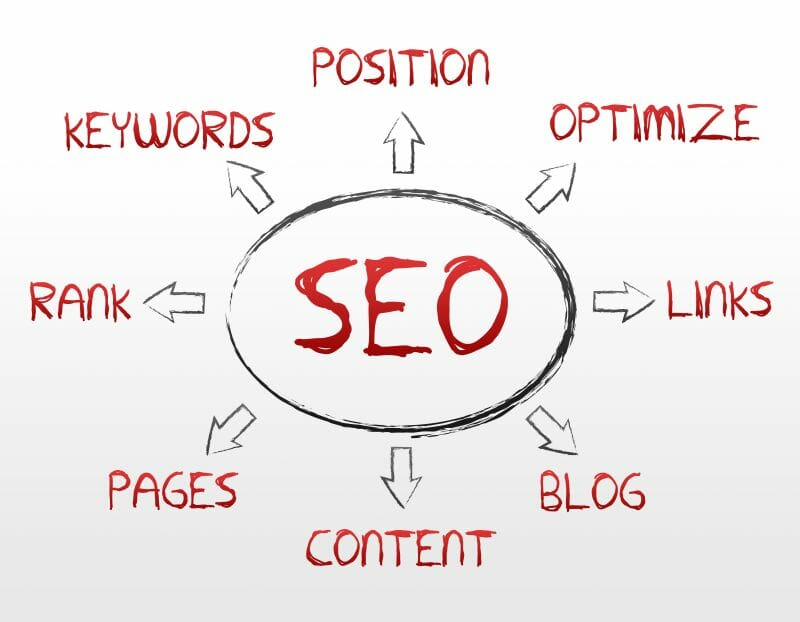 International SEO: from translation to iSEO