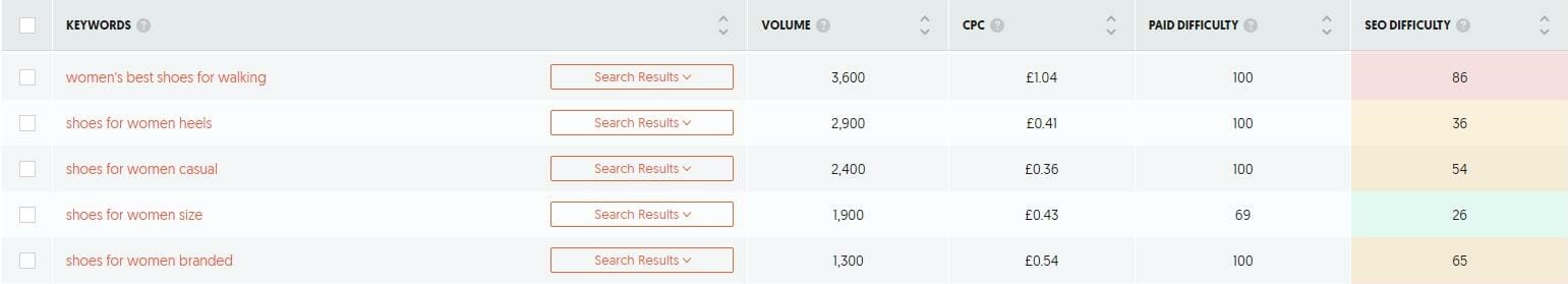 Coloured competition in the Ubersuggest keyword research tool